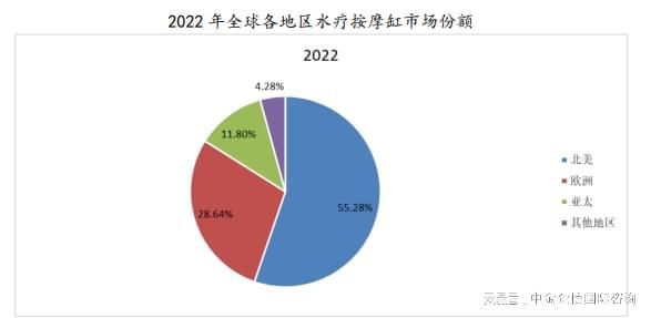 缸行业技术水平特点分析及未来发展前景展望尊龙凯时ag旗舰厅登录品牌证明：水疗按摩