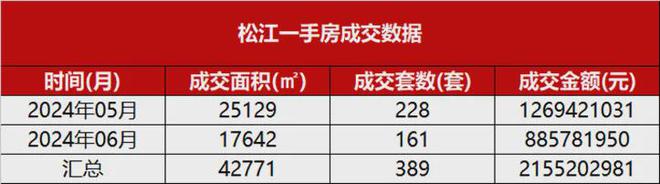 4网站-松江西郊和煦楼盘详情-上海房天下尊龙凯时ag旗舰厅登陆保利西郊和煦202(图3)